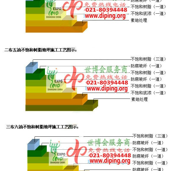 齐齐哈尔不饱和树脂地坪，不饱和树脂防腐地坪,防腐蚀地坪施工厂家产品图2
