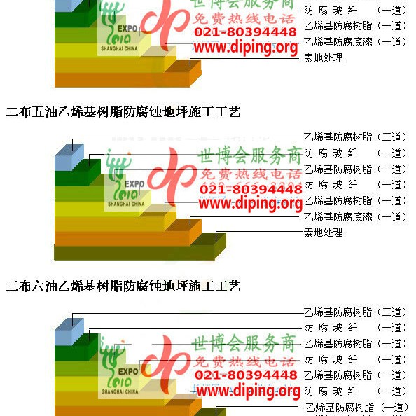 齐齐哈尔乙烯基防腐蚀地坪,乙烯基酯地坪,乙烯基酯防腐蚀地坪,乙烯基重防腐蚀地坪,乙烯基重防腐地坪,乙烯基重防腐自流平地坪产品图2